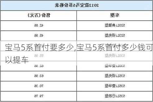 宝马5系首付要多少,宝马5系首付多少钱可以提车