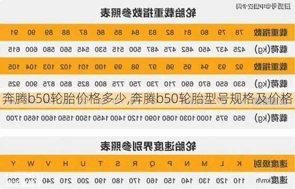 奔腾b50轮胎价格多少,奔腾b50轮胎型号规格及价格