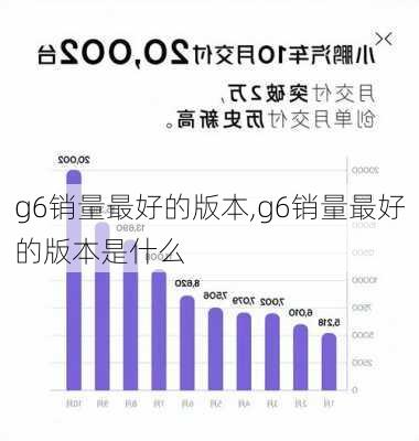 g6销量最好的版本,g6销量最好的版本是什么