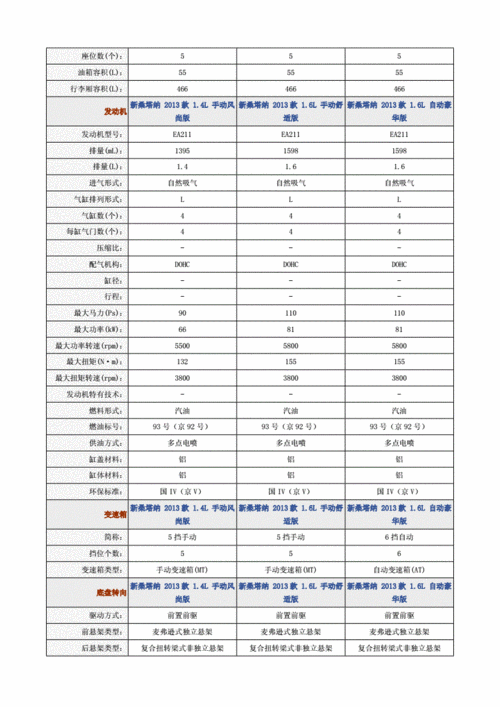 大众桑塔纳新款价格2022款配置,大众桑塔纳新款价格2022款配置表