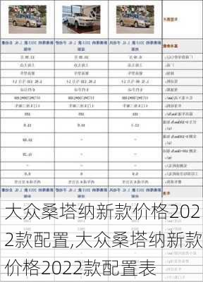 大众桑塔纳新款价格2022款配置,大众桑塔纳新款价格2022款配置表