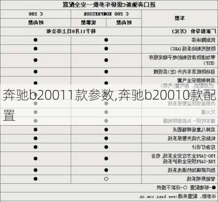 奔驰b20011款参数,奔驰b20010款配置