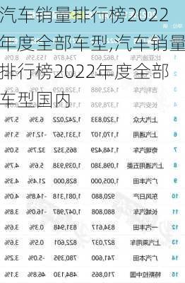 汽车销量排行榜2022年度全部车型,汽车销量排行榜2022年度全部车型国内