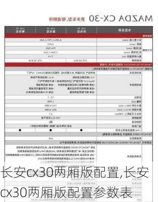 长安cx30两厢版配置,长安cx30两厢版配置参数表