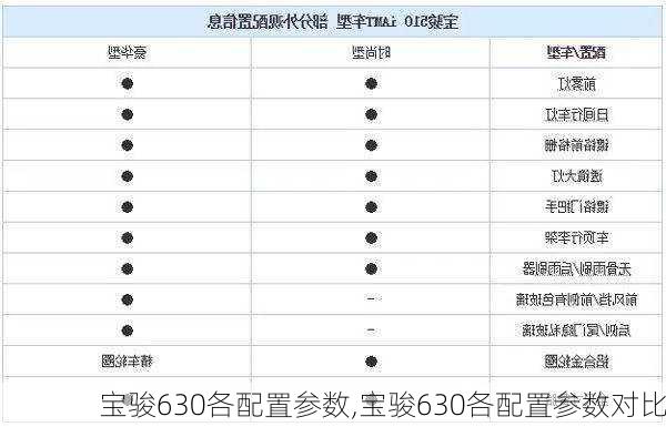 宝骏630各配置参数,宝骏630各配置参数对比