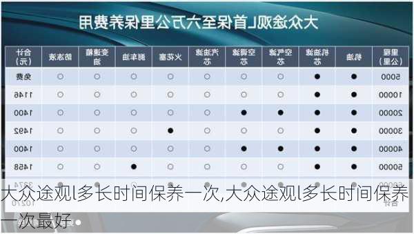 大众途观l多长时间保养一次,大众途观l多长时间保养一次最好