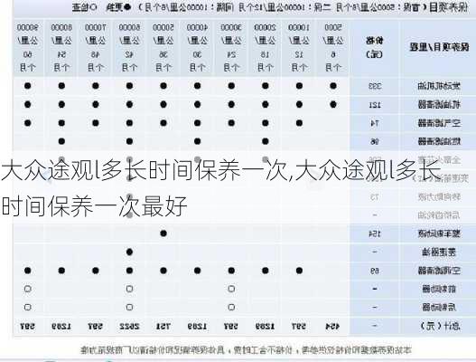 大众途观l多长时间保养一次,大众途观l多长时间保养一次最好