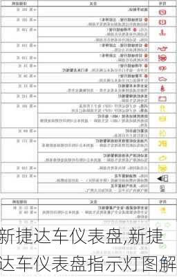 新捷达车仪表盘,新捷达车仪表盘指示灯图解