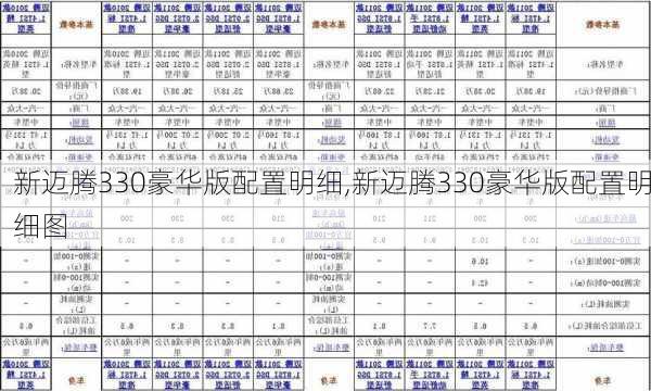 新迈腾330豪华版配置明细,新迈腾330豪华版配置明细图