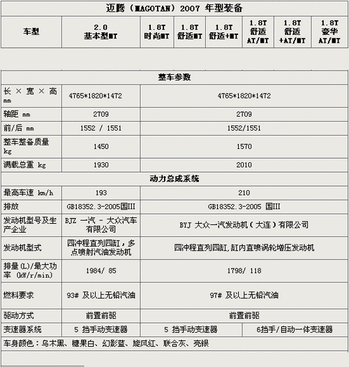 新迈腾330豪华版配置明细,新迈腾330豪华版配置明细图