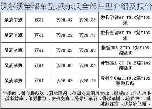 沃尔沃全部车型,沃尔沃全部车型介绍及报价