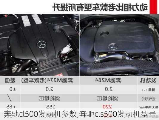 奔驰cl500发动机参数,奔驰cls500发动机型号