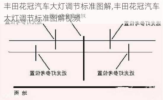 丰田花冠汽车大灯调节标准图解,丰田花冠汽车大灯调节标准图解视频