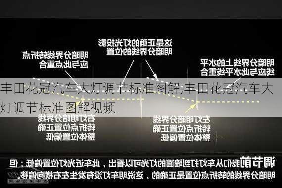 丰田花冠汽车大灯调节标准图解,丰田花冠汽车大灯调节标准图解视频