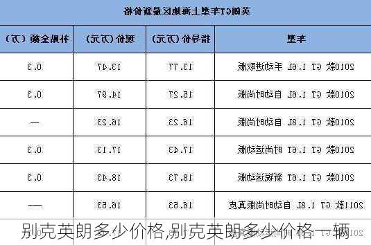 别克英朗多少价格,别克英朗多少价格一辆