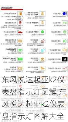 东风悦达起亚k2仪表盘指示灯图解,东风悦达起亚k2仪表盘指示灯图解大全