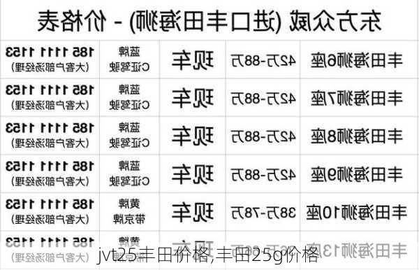 jvt25丰田价格,丰田25g价格