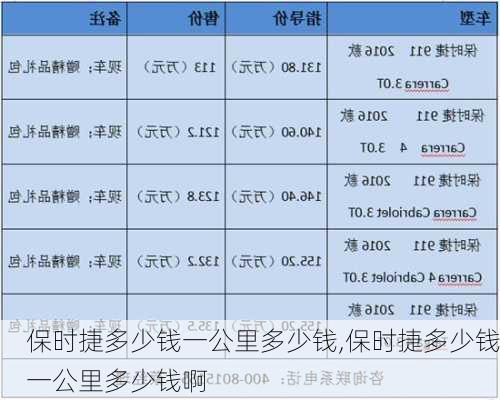 保时捷多少钱一公里多少钱,保时捷多少钱一公里多少钱啊