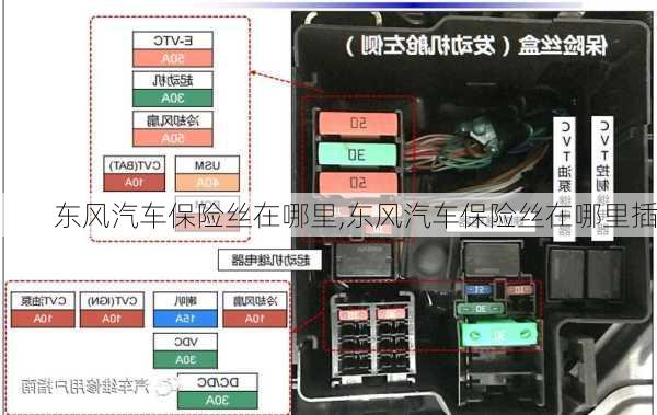 东风汽车保险丝在哪里,东风汽车保险丝在哪里插