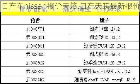 日产车nissan报价天籁,日产天籁最新报价