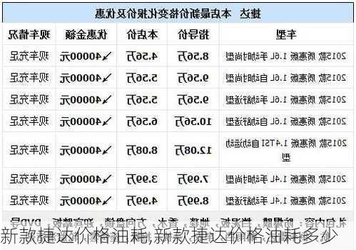 新款捷达价格油耗,新款捷达价格油耗多少