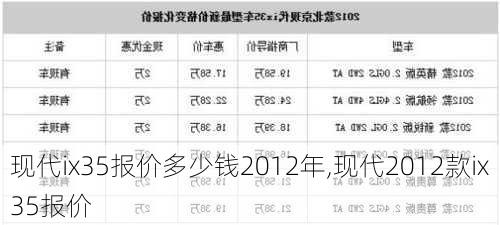 现代ix35报价多少钱2012年,现代2012款ix35报价