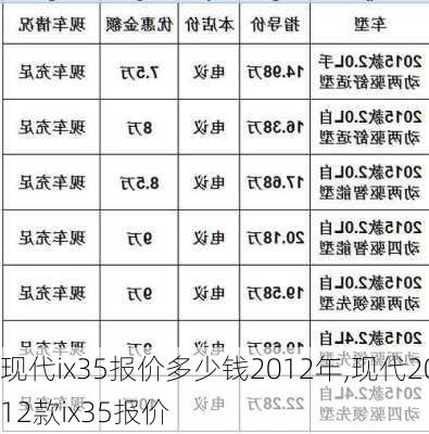 现代ix35报价多少钱2012年,现代2012款ix35报价