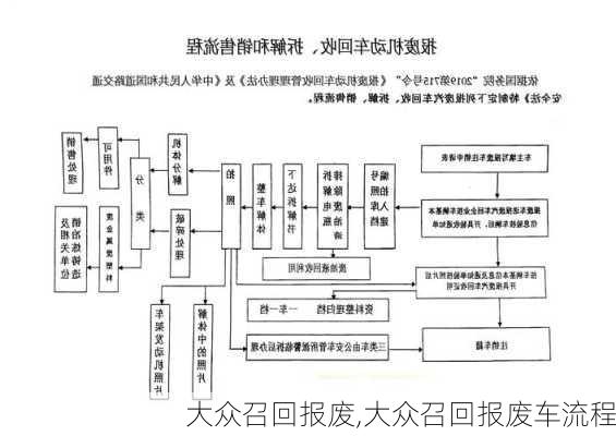 大众召回报废,大众召回报废车流程