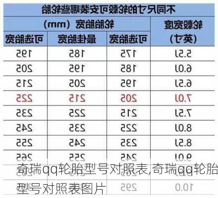 奇瑞qq轮胎型号对照表,奇瑞qq轮胎型号对照表图片