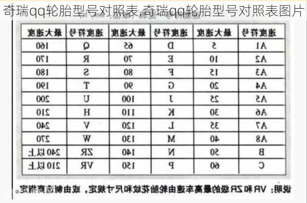 奇瑞qq轮胎型号对照表,奇瑞qq轮胎型号对照表图片