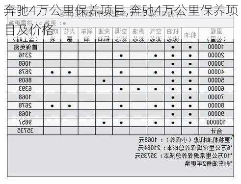 奔驰4万公里保养项目,奔驰4万公里保养项目及价格