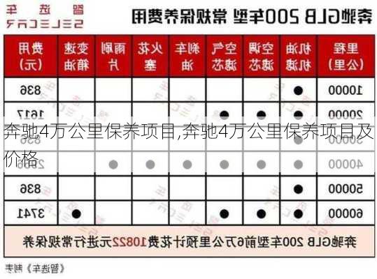 奔驰4万公里保养项目,奔驰4万公里保养项目及价格