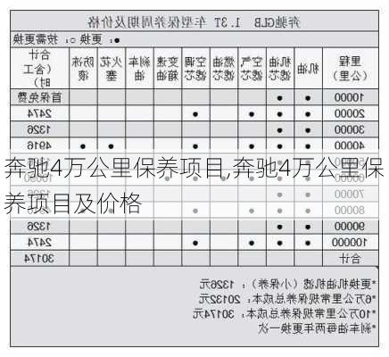 奔驰4万公里保养项目,奔驰4万公里保养项目及价格