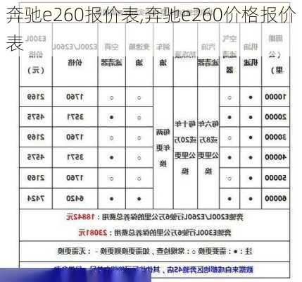 奔驰e260报价表,奔驰e260价格报价表