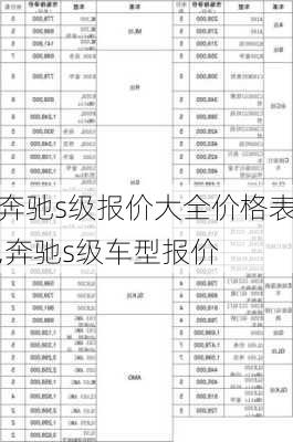 奔驰s级报价大全价格表,奔驰s级车型报价