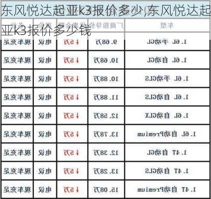 东风悦达起亚k3报价多少,东风悦达起亚k3报价多少钱