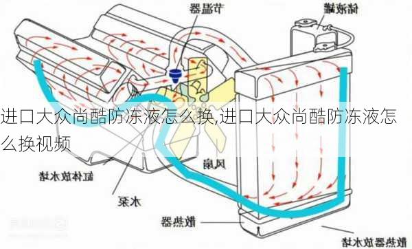 进口大众尚酷防冻液怎么换,进口大众尚酷防冻液怎么换视频