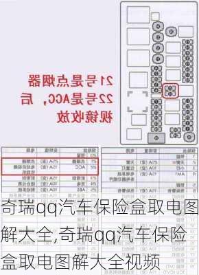 奇瑞qq汽车保险盒取电图解大全,奇瑞qq汽车保险盒取电图解大全视频