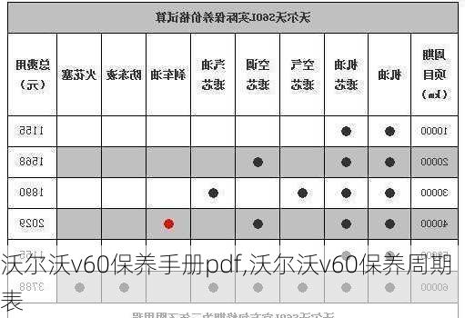 沃尔沃v60保养手册pdf,沃尔沃v60保养周期表