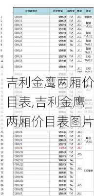 吉利金鹰两厢价目表,吉利金鹰两厢价目表图片