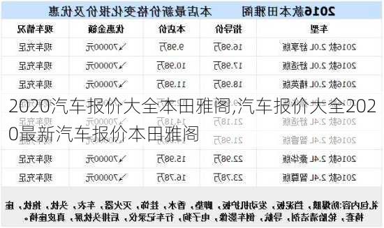 2020汽车报价大全本田雅阁,汽车报价大全2020最新汽车报价本田雅阁