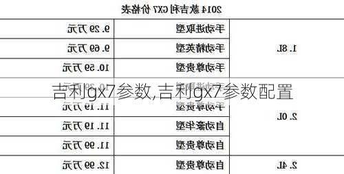 吉利gx7参数,吉利gx7参数配置