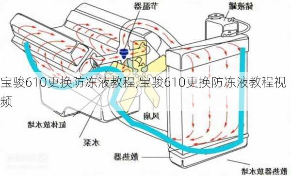 宝骏610更换防冻液教程,宝骏610更换防冻液教程视频