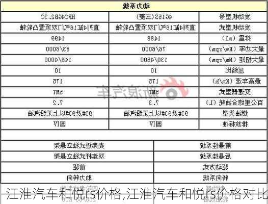 江淮汽车和悦rs价格,江淮汽车和悦rs价格对比