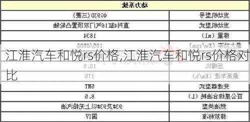 江淮汽车和悦rs价格,江淮汽车和悦rs价格对比