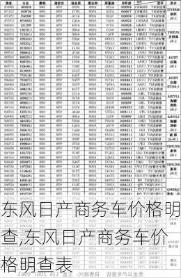 东风日产商务车价格明查,东风日产商务车价格明查表