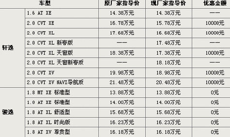 东风日产商务车价格明查,东风日产商务车价格明查表