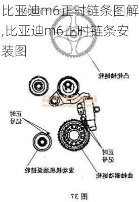 比亚迪m6正时链条图解,比亚迪m6正时链条安装图