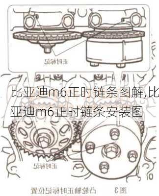 比亚迪m6正时链条图解,比亚迪m6正时链条安装图