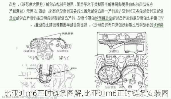 比亚迪m6正时链条图解,比亚迪m6正时链条安装图